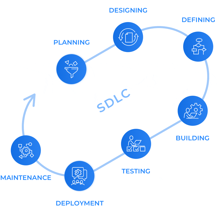 development-lifecycle